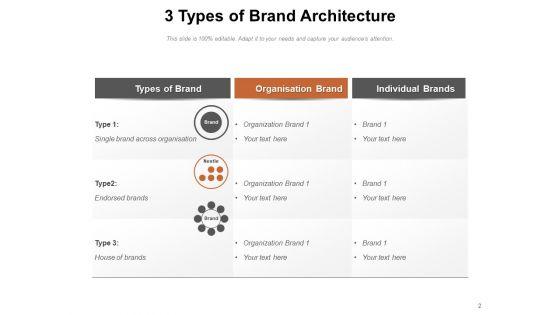 Brand_Hierarchy_And_Portfolio_Brand_Architecture_Brand_Portfolio_Objectives_Ppt_PowerPoint_Presentation_Complete_Deck_Slide_2.jpg
