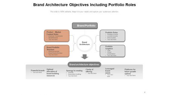 Brand_Hierarchy_And_Portfolio_Brand_Architecture_Brand_Portfolio_Objectives_Ppt_PowerPoint_Presentation_Complete_Deck_Slide_4.jpg