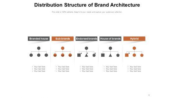 Brand_Hierarchy_And_Portfolio_Brand_Architecture_Brand_Portfolio_Objectives_Ppt_PowerPoint_Presentation_Complete_Deck_Slide_5.jpg