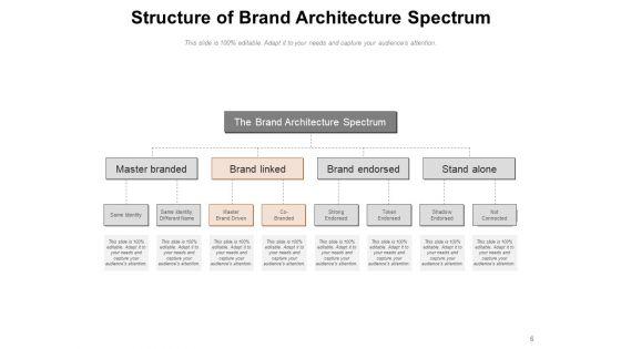 Brand_Hierarchy_And_Portfolio_Brand_Architecture_Brand_Portfolio_Objectives_Ppt_PowerPoint_Presentation_Complete_Deck_Slide_6.jpg