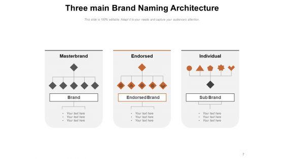 Brand_Hierarchy_And_Portfolio_Brand_Architecture_Brand_Portfolio_Objectives_Ppt_PowerPoint_Presentation_Complete_Deck_Slide_7.jpg