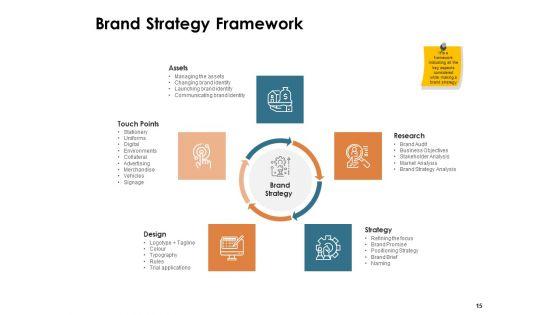 Brand_Identity_And_How_To_Build_It_Ppt_PowerPoint_Presentation_Complete_Deck_With_Slides_Slide_15.jpg