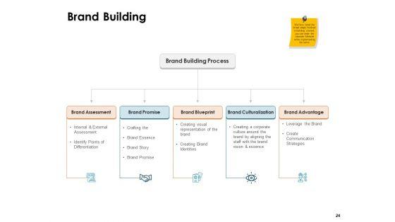 Brand_Identity_And_How_To_Build_It_Ppt_PowerPoint_Presentation_Complete_Deck_With_Slides_Slide_24.jpg