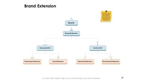 Brand_Identity_And_How_To_Build_It_Ppt_PowerPoint_Presentation_Complete_Deck_With_Slides_Slide_28.jpg