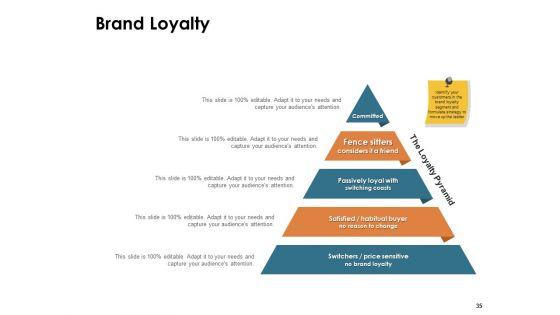 Brand_Identity_And_How_To_Build_It_Ppt_PowerPoint_Presentation_Complete_Deck_With_Slides_Slide_35.jpg