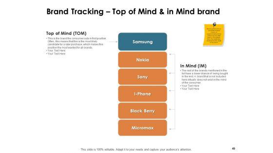 Brand_Identity_And_How_To_Build_It_Ppt_PowerPoint_Presentation_Complete_Deck_With_Slides_Slide_49.jpg