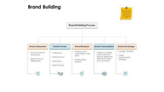 Brand_Identity_How_Build_It_Brand_Building_Ppt_Infographic_Template_Objects_PDF_Slide_1.jpg