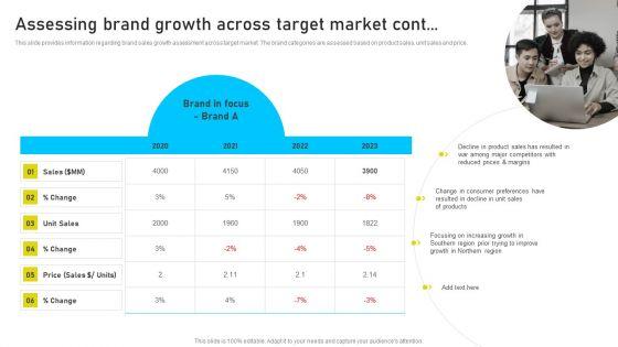 Brand_Identity_Management_Toolkit_Assessing_Brand_Growth_Across_Target_Market_Download_PDF_Slide_2.jpg