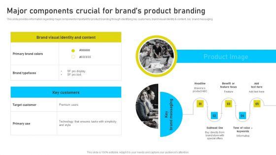 Brand_Identity_Management_Toolkit_Major_Components_Crucial_For_Brands_Product_Branding_Ideas_PDF_Slide_1.jpg