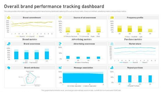 Brand_Identity_Management_Toolkit_Overall_Brand_Performance_Tracking_Dashboard_Diagrams_PDF_Slide_1.jpg