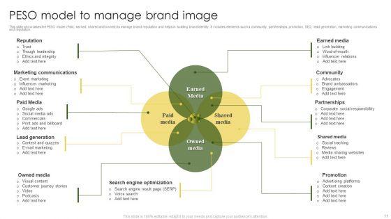 Brand_Image_Ppt_PowerPoint_Presentation_Complete_Deck_With_Slides_Slide_11.jpg