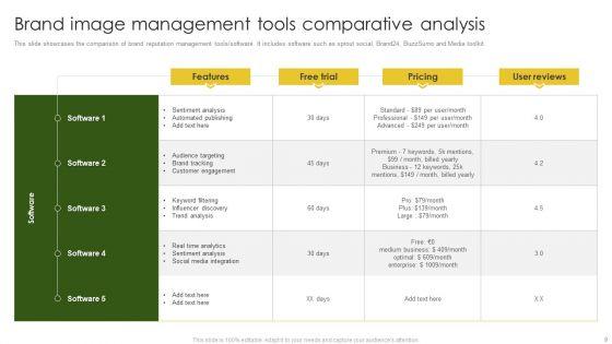 Brand_Image_Ppt_PowerPoint_Presentation_Complete_Deck_With_Slides_Slide_9.jpg
