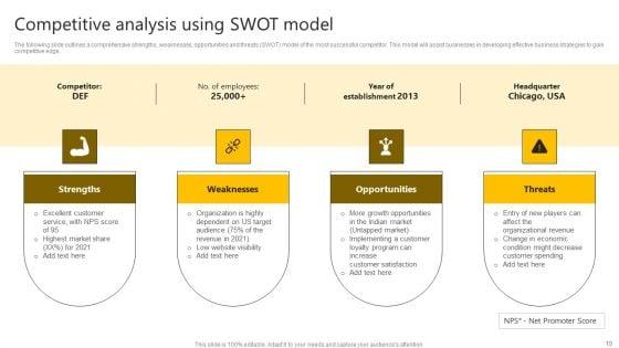 Brand_Improvement_Techniques_To_Build_Consumer_Loyalty_Ppt_PowerPoint_Presentation_Complete_Deck_With_Slides_Slide_10.jpg