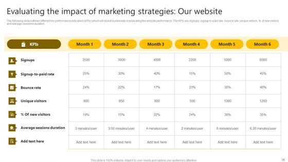 Brand_Improvement_Techniques_To_Build_Consumer_Loyalty_Ppt_PowerPoint_Presentation_Complete_Deck_With_Slides_Slide_35.jpg