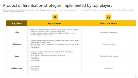 Brand_Improvement_Techniques_To_Build_Consumer_Loyalty_Ppt_PowerPoint_Presentation_Complete_Deck_With_Slides_Slide_45.jpg