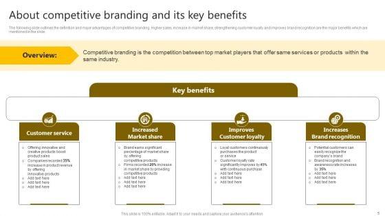 Brand_Improvement_Techniques_To_Build_Consumer_Loyalty_Ppt_PowerPoint_Presentation_Complete_Deck_With_Slides_Slide_5.jpg