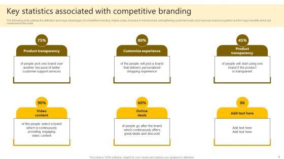 Brand_Improvement_Techniques_To_Build_Consumer_Loyalty_Ppt_PowerPoint_Presentation_Complete_Deck_With_Slides_Slide_6.jpg