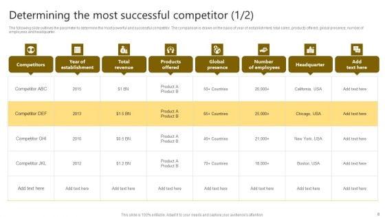 Brand_Improvement_Techniques_To_Build_Consumer_Loyalty_Ppt_PowerPoint_Presentation_Complete_Deck_With_Slides_Slide_8.jpg