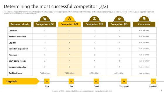 Brand_Improvement_Techniques_To_Build_Consumer_Loyalty_Ppt_PowerPoint_Presentation_Complete_Deck_With_Slides_Slide_9.jpg