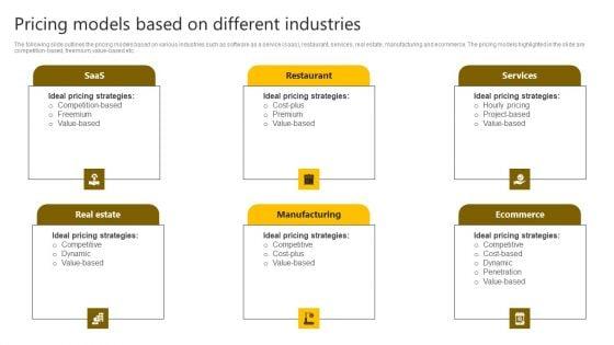 Brand_Improvement_Techniques_To_Build_Consumer_Loyalty_Pricing_Models_Based_On_Different_Industries_Formats_PDF_Slide_1.jpg