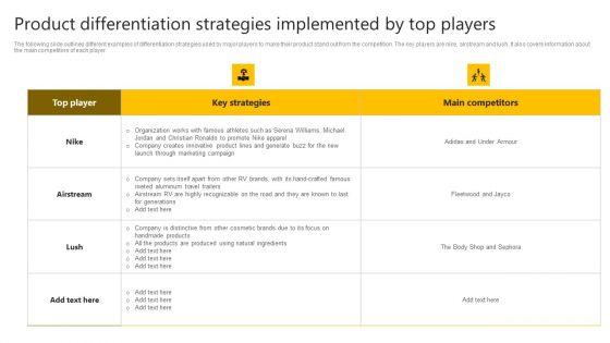 Brand_Improvement_Techniques_To_Build_Consumer_Loyalty_Product_Differentiation_Strategies_Implemented_Graphics_PDF_Slide_1.jpg