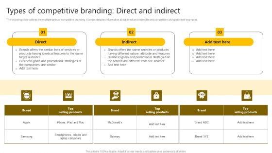 Brand_Improvement_Techniques_To_Build_Consumer_Loyalty_Types_Of_Competitive_Branding_Direct_And_Indirect_Themes_PDF_Slide_1.jpg