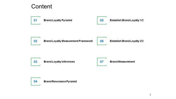 Brand_Integrity_Ppt_PowerPoint_Presentation_Complete_Deck_With_Slides_Slide_2.jpg
