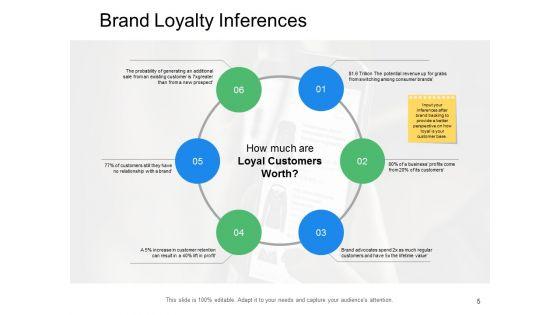 Brand_Integrity_Ppt_PowerPoint_Presentation_Complete_Deck_With_Slides_Slide_5.jpg