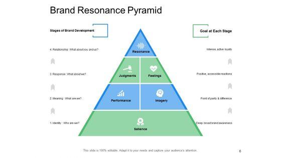 Brand_Integrity_Ppt_PowerPoint_Presentation_Complete_Deck_With_Slides_Slide_6.jpg
