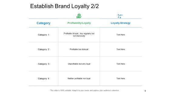 Brand_Integrity_Ppt_PowerPoint_Presentation_Complete_Deck_With_Slides_Slide_8.jpg