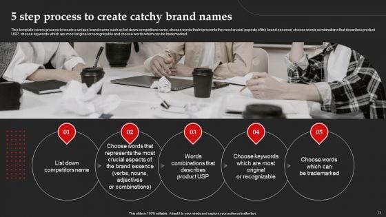 Brand_Introduction_Plan_How_To_Make_An_Effective_First_Impression_Ppt_PowerPoint_Presentation_Complete_Deck_With_Slides_Slide_13.jpg