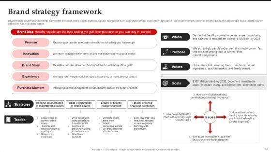 Brand_Introduction_Plan_How_To_Make_An_Effective_First_Impression_Ppt_PowerPoint_Presentation_Complete_Deck_With_Slides_Slide_38.jpg