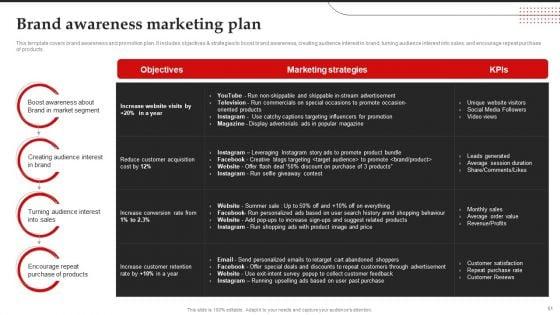 Brand_Introduction_Plan_How_To_Make_An_Effective_First_Impression_Ppt_PowerPoint_Presentation_Complete_Deck_With_Slides_Slide_51.jpg