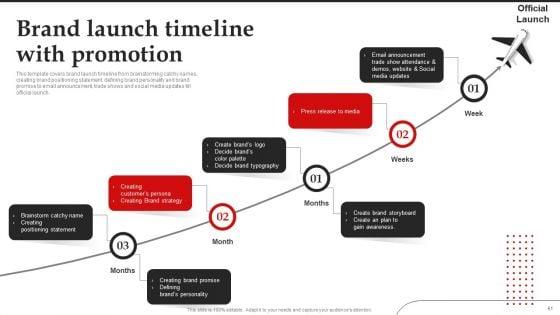 Brand_Introduction_Plan_How_To_Make_An_Effective_First_Impression_Ppt_PowerPoint_Presentation_Complete_Deck_With_Slides_Slide_61.jpg
