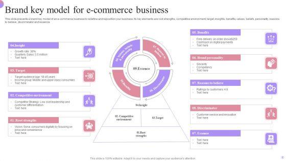 Brand_Key_Model_Ppt_PowerPoint_Presentation_Complete_Deck_With_Slides_Slide_6.jpg