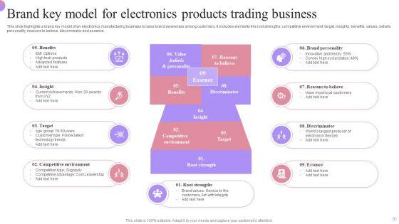 Brand_Key_Model_Ppt_PowerPoint_Presentation_Complete_Deck_With_Slides_Slide_7.jpg