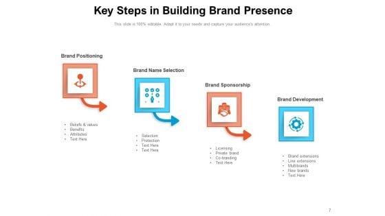 Brand_Key_Model_Process_Management_Ppt_PowerPoint_Presentation_Complete_Deck_Slide_7.jpg