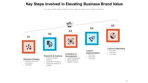 Brand_Key_Model_Process_Management_Ppt_PowerPoint_Presentation_Complete_Deck_Slide_8.jpg