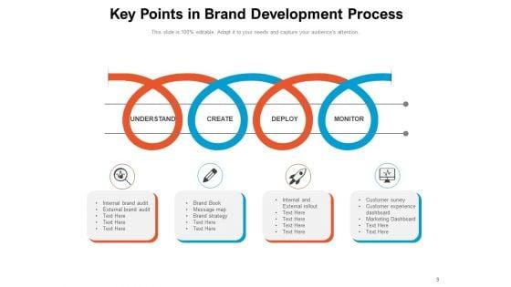 Brand_Key_Model_Process_Management_Ppt_PowerPoint_Presentation_Complete_Deck_Slide_9.jpg