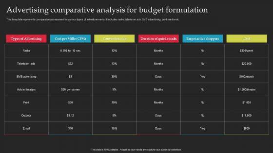Brand_Launch_Checklist_Advertising_Comparative_Analysis_For_Budget_Formulation_Themes_PDF_Slide_1.jpg