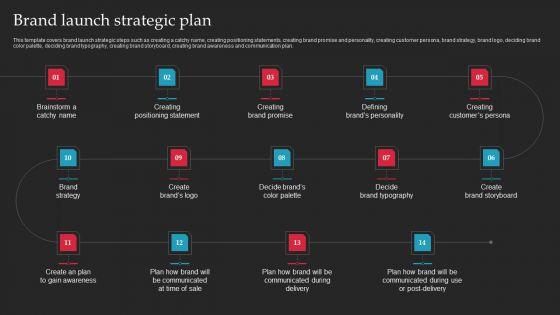 Brand_Launch_Checklist_Ppt_PowerPoint_Presentation_Complete_Deck_With_Slides_Slide_12.jpg