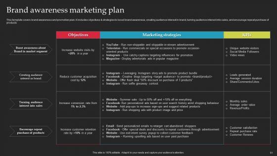 Brand_Launch_Checklist_Ppt_PowerPoint_Presentation_Complete_Deck_With_Slides_Slide_51.jpg