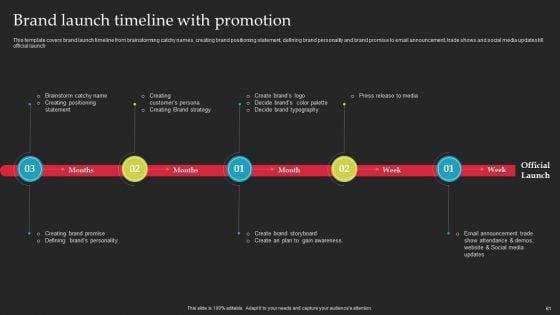 Brand_Launch_Checklist_Ppt_PowerPoint_Presentation_Complete_Deck_With_Slides_Slide_61.jpg