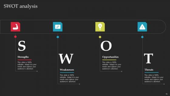 Brand_Launch_Checklist_Ppt_PowerPoint_Presentation_Complete_Deck_With_Slides_Slide_74.jpg