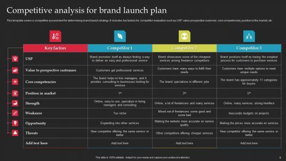 Brand_Launch_Checklist_Ppt_PowerPoint_Presentation_Complete_Deck_With_Slides_Slide_8.jpg