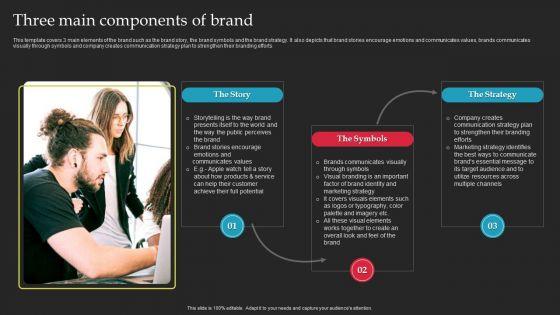 Brand_Launch_Checklist_Three_Main_Components_Of_Brand_Ppt_Model_Design_Inspiration_PDF_Slide_1.jpg