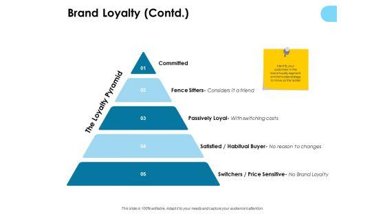 Brand_Loyalty_Contd_Ppt_PowerPoint_Presentation_Show_Microsoft_Slide_1.jpg