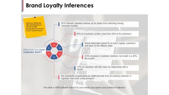 Brand_Loyalty_Inferences_Ppt_PowerPoint_Presentation_Professional_Graphic_Images_Slide_1.jpg