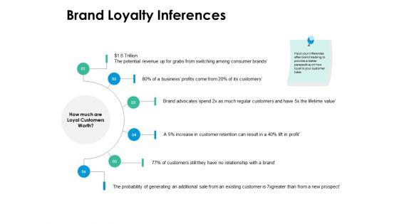 Brand_Loyalty_Inferences_Ppt_PowerPoint_Presentation_Styles_Backgrounds_Slide_1.jpg