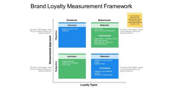 Brand_Loyalty_Measurement_Framework_Ppt_PowerPoint_Presentation_Summary_Templates_Slide_1.jpg